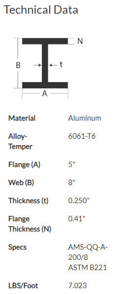 6061-T6 Aluminum Association I Beam Aluminum Beam Aluminum Beam